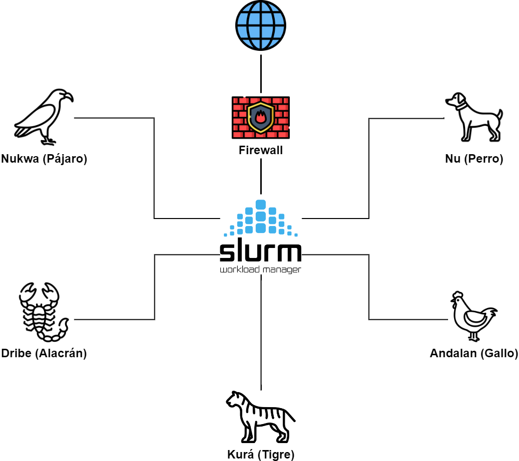 Composición de Kabré